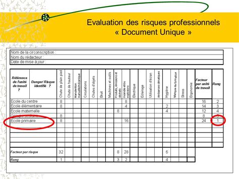 Exemple D Valuation Des Risques Professionnels Le Meilleur Exemple