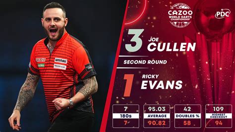 PDC Darts On Twitter CULLEN STORMS THROUGH Joe Cullen Turned On The