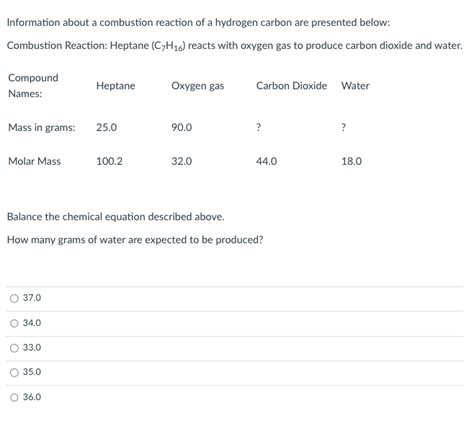 Information about a combustion reaction of a hydrogen | Chegg.com