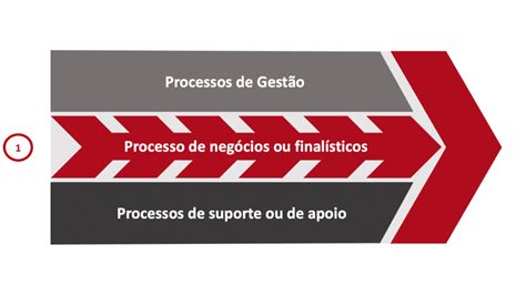 Alinhe Os Processos De Estratégia Da Sua Organização De Saúde