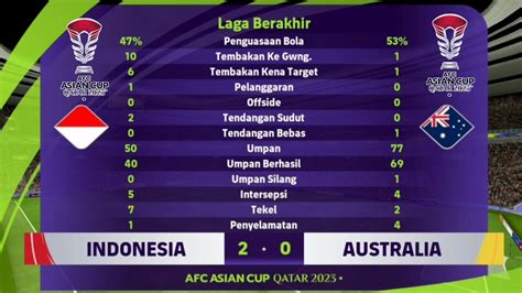 AUSTRALIA VS INDONESIA BABAK 16 BESAR AFC ASIAN CUP QATAR 2023