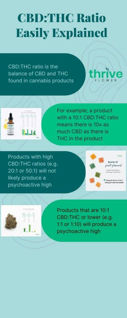 What Is Cbd Thc Ratio Thrive Flower Learn More