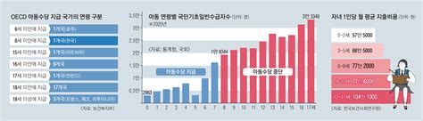 단독 “저출생 대책 혜택 내 주변엔 왜 없나요” 인구가 모든 것의 모든 것이다 서울신문