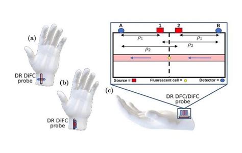 New Method for Noninvasive Detection of Circulating Tumor Cells in ...