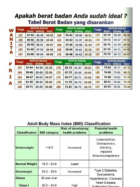 Rumus Menghitung Berat Badan Ideal Pdf