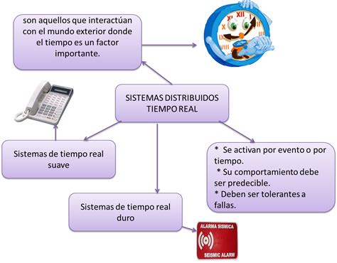 Sistemas Operativos Tipos De Sistemas Operativos