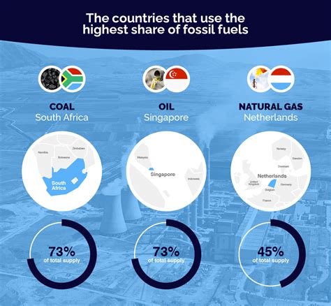 Powering The World Utility Bidder