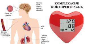 Arterijska hipertenzija simptomi i prirodno lečenje - Dijeta Mesečeve Mene