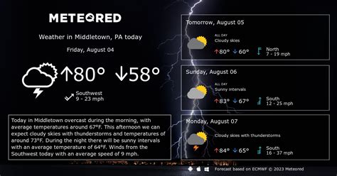 Middletown, PA Weather 14 days - Meteored