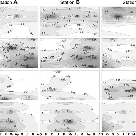 Vertical Profiles Of The Concentrations μg L −1 Of A Chlorophyll A Download Scientific