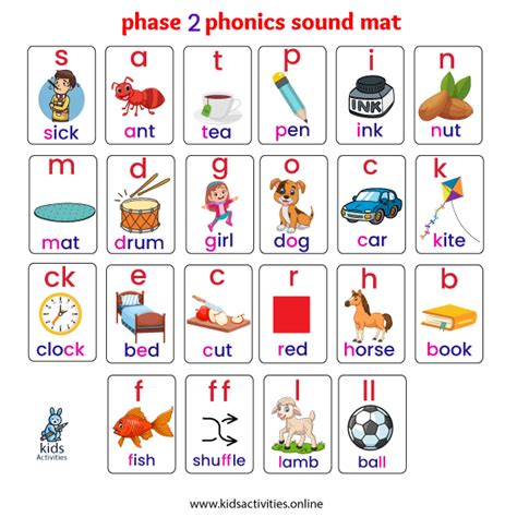 How To Teach Jolly Phonics Step By Step ⋆ Kids Activities