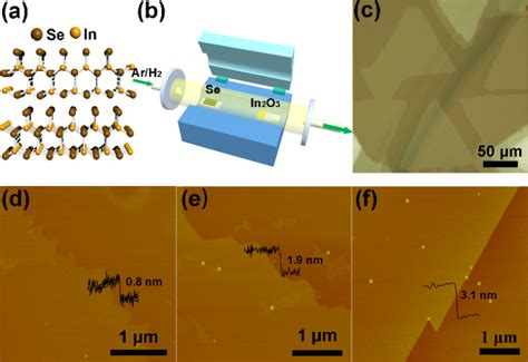 Synthesis Of 2d In2se3 A Crystal Structure Of α In2se3 B