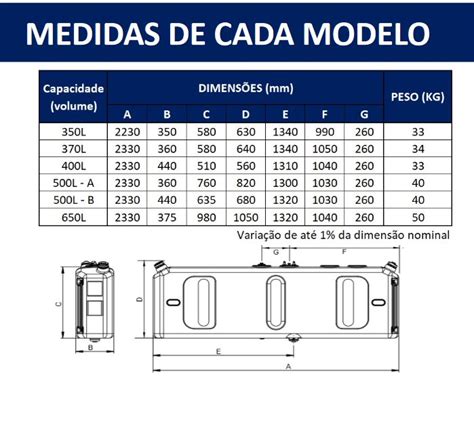 Tanque Combustivel Bocas Para Nibus Rodovi Rio Modelos Universais