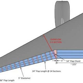 Continuous Trailing Edge Flap Sections | Download Scientific Diagram