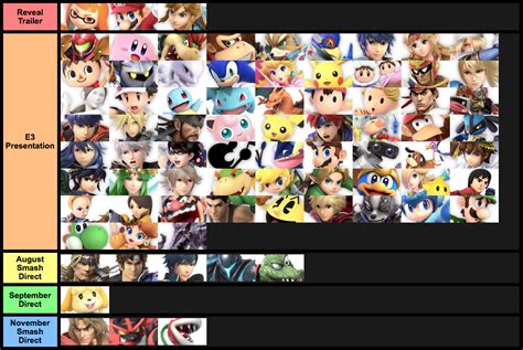 Games Tier List: 11 Character Tier List Smash 4