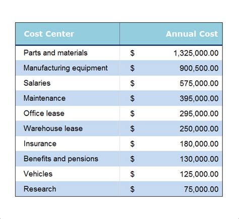 Free 32 Cost Analysis Samples In Pdf Ms Word Excel