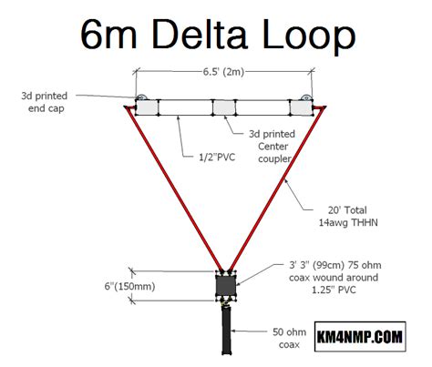 6m Delta Loop Amateur Radio Ham Radio Antenna Ham Radio