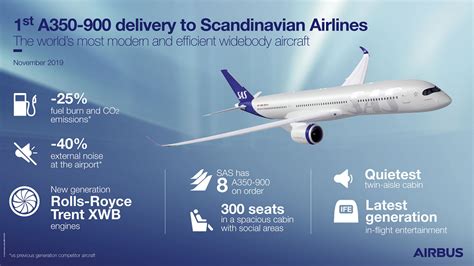 Sas Takes Delivery Of Its First Airbus A Xwb Avioradar