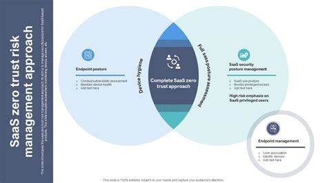 Saas Zero Trust Risk Management Approach Ppt Slide