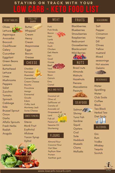 Free Printable List Of Low Carb Foods And Snacks Download Free Printable List Of Low Carb Foods