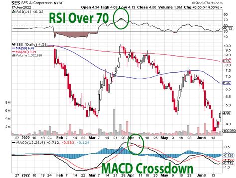 RSI Overbought - RSI Overbought Stocks