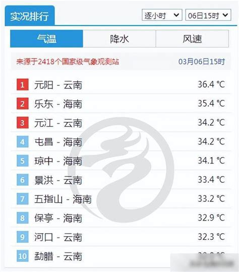 阴冷还将持续！未来三天重庆最高气温或难超17℃