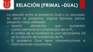 Teoria De La Dualidad Y Analisis De La Sensibilidad Ppt