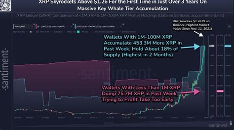 Xrp在“鲸鱼和鲨鱼”的推动下创下三年新高 0x资讯