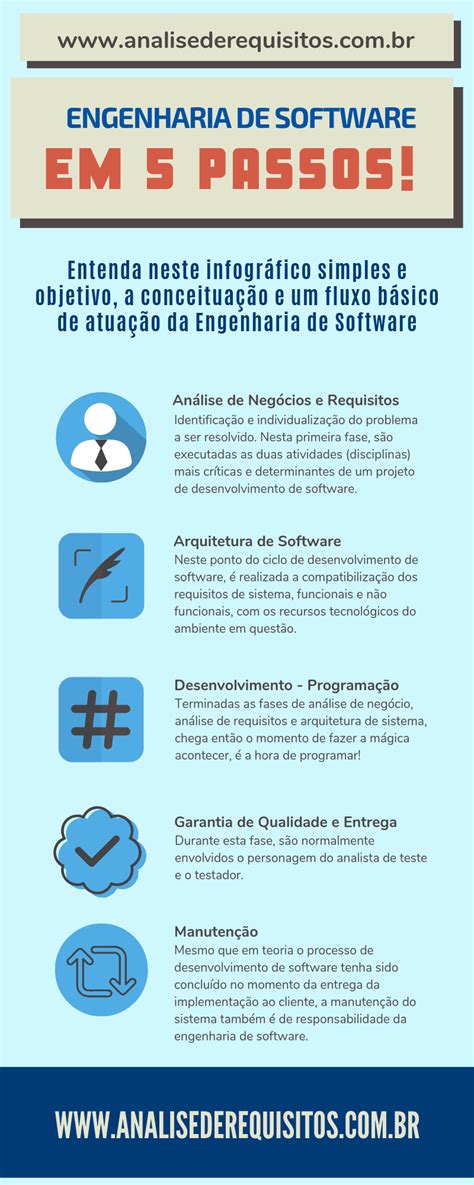 Infográfico O que é engenharia de software Entenda em 5 fases