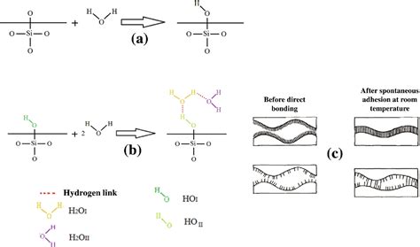 Figure 1 From A Cohesive Zone Model For Fracture Initiation And