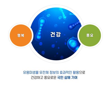 미생물유전체전략연구사업단