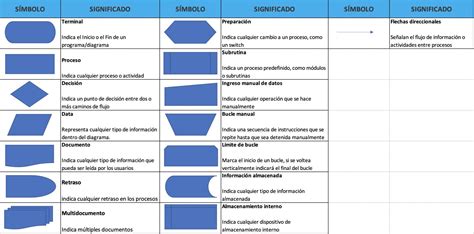 Diagrama De Flujo Ejemplos Y Formatos Excel Word Pdf【2025