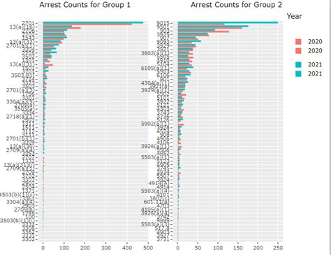 Plotly Subplot Annotations Titles Disappear In R Shiny Stack Overflow