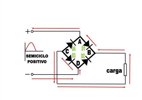 Diodo unión Semiconductores Pasión electrónica