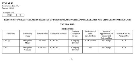 Pin On Malaysia Companies Commonly Used Statutory Forms