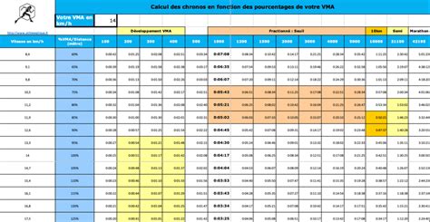 Tableau Allure Vitesse Comment Bien L Utiliser En Running