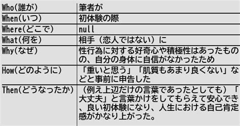 健常者エミュレータ事例集wiki On Twitter [新規記事] 性行為の際は自身のコンプレックスを事前申告すると良い 健常者