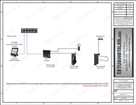 Fci Edgefield Edgefield Sc Bureau Of Prisons Inmate Meal Tracking