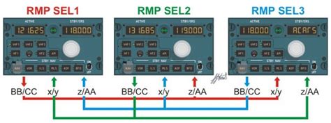 Radio Frequency Dialog Bus Among Three Rmps Simon A320