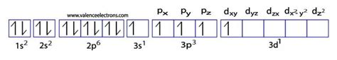 How to Write the Electron Configuration for Phosphorus (P)