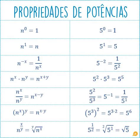 Equações Logarítmicas