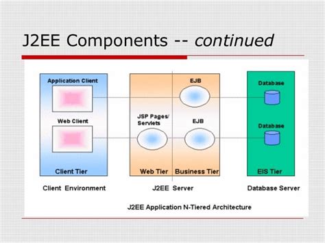 Java And J2ee Struts With Hibernate Framework