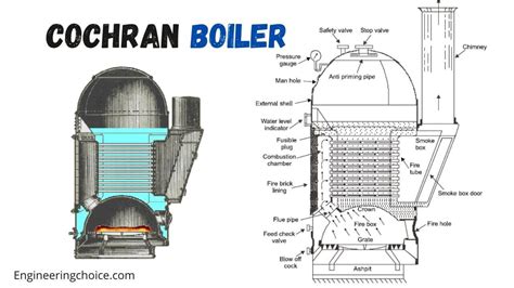 Cochran Boiler: Parts, Working, and application