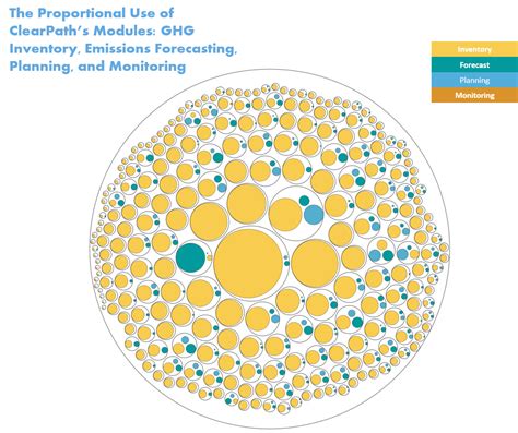 Visualizing City Ghg Emissions Data Part 3 City Planning Horizons