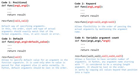 Formal And Actual Arguments In Python