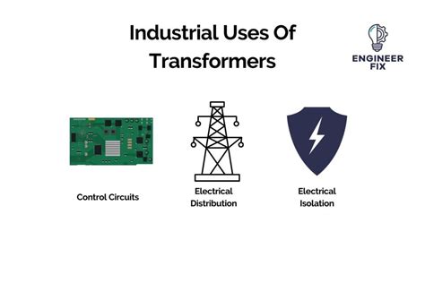 Where Are Transformers Used? (Real-life and Industrial Applications ...