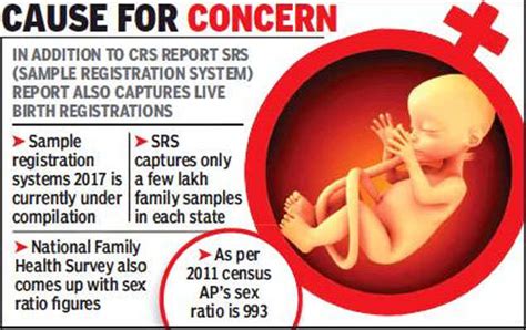 The Missing Girls Of Two Telugu States Hyderabad News Times Of India