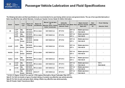 Hyundaipassenger LubricationFluidSpecifications PDF | Download Free PDF ...
