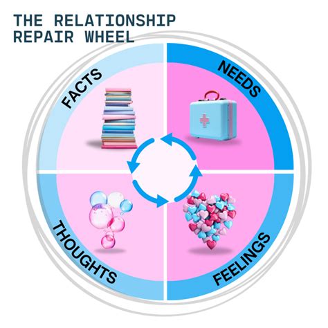Emotional Intimacy Exercises To Rekindle Your Special Relationships