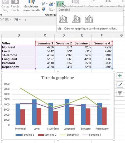 Graphique Combiné Excel Excel Québec